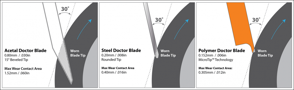 Doctor Blade Contact Area Comparison