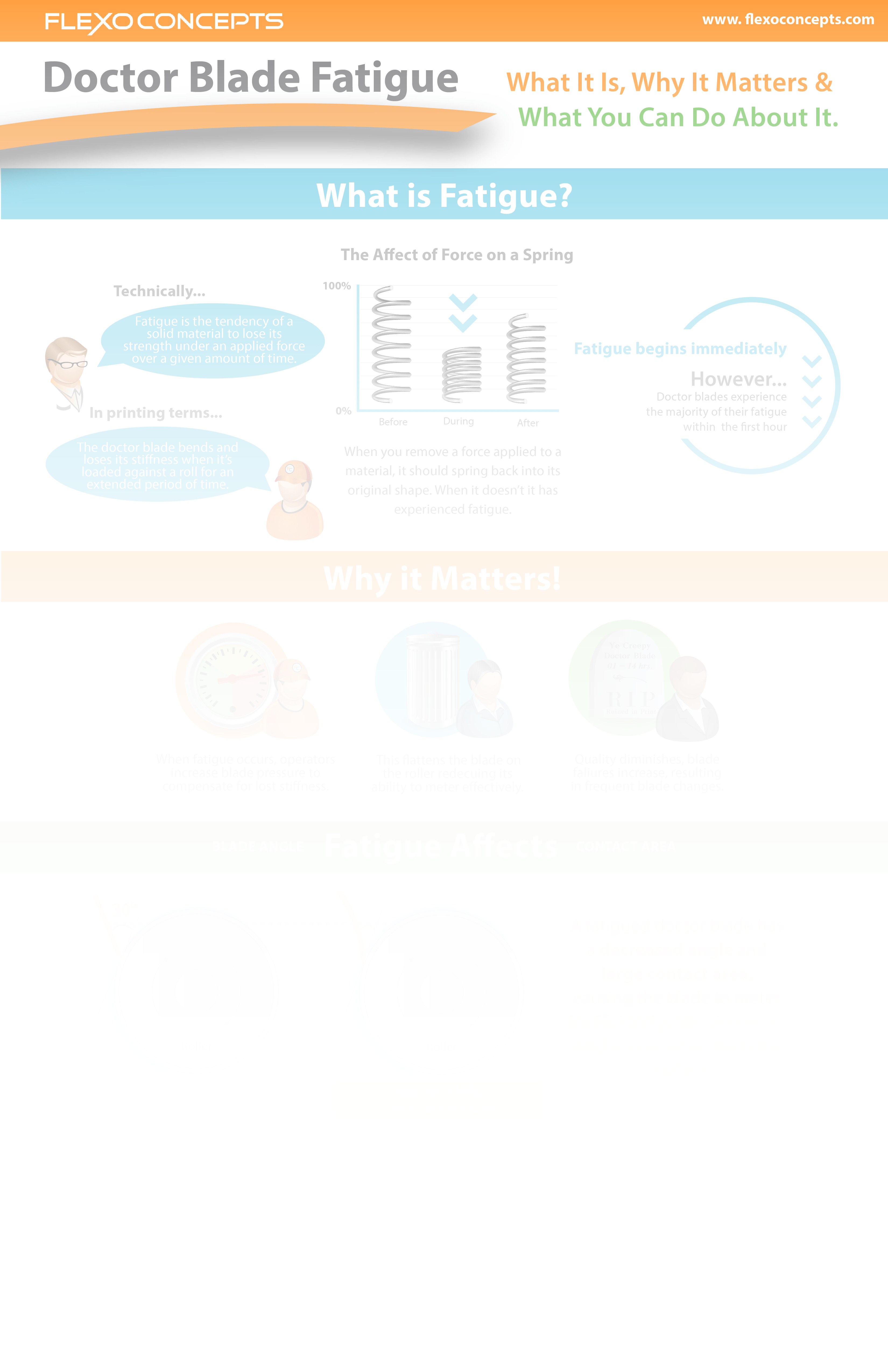 4-Doctor Blade Fatigue Infographic – Gated.png-01