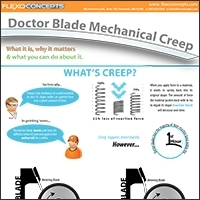 doctor blade bend infographic
