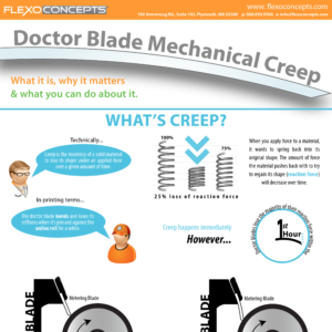 Doctor-Blade-Creep-01-2_2500x2500 doctor blade bend infographic