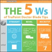 5Ws of trupoint doctor blade tips