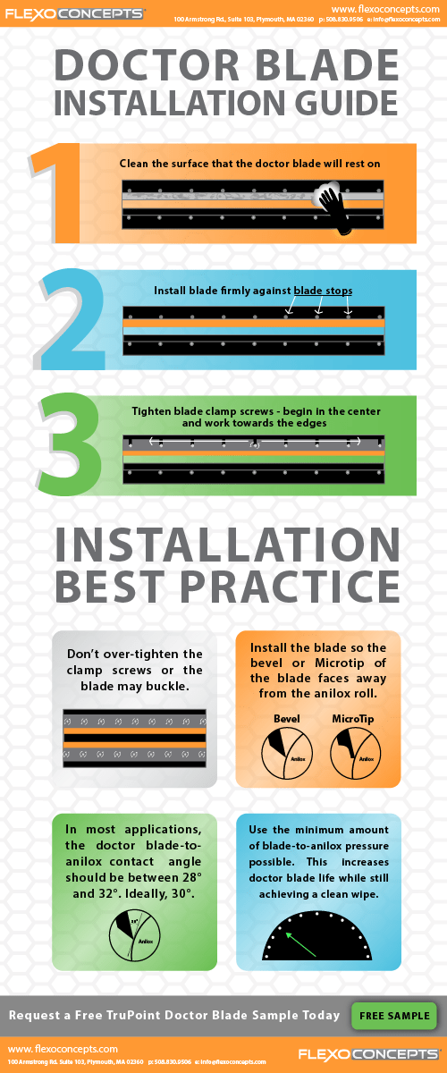 doctor blade installation guide infographic