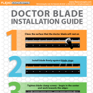 doctor-blade-installation-guide-infoG-01_2020-1_500x500 doctor blade installation infographic