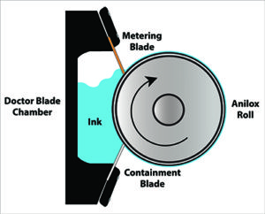 enclosed doctor blade chamber