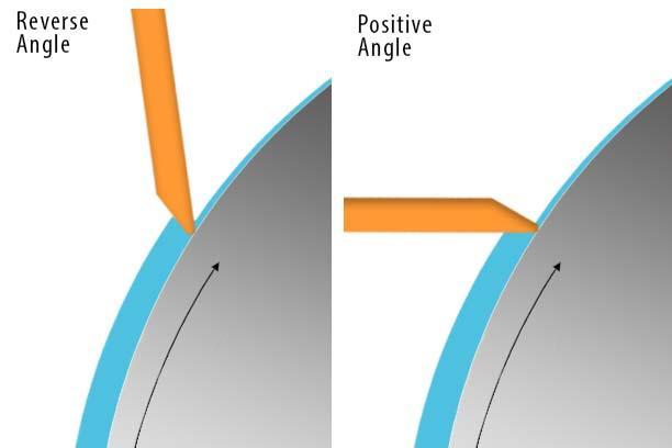 Common Doctor Blade Configurations Doctor Blade Angle Configuration