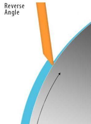 positive-angle-narroweb common configuration doctor blade