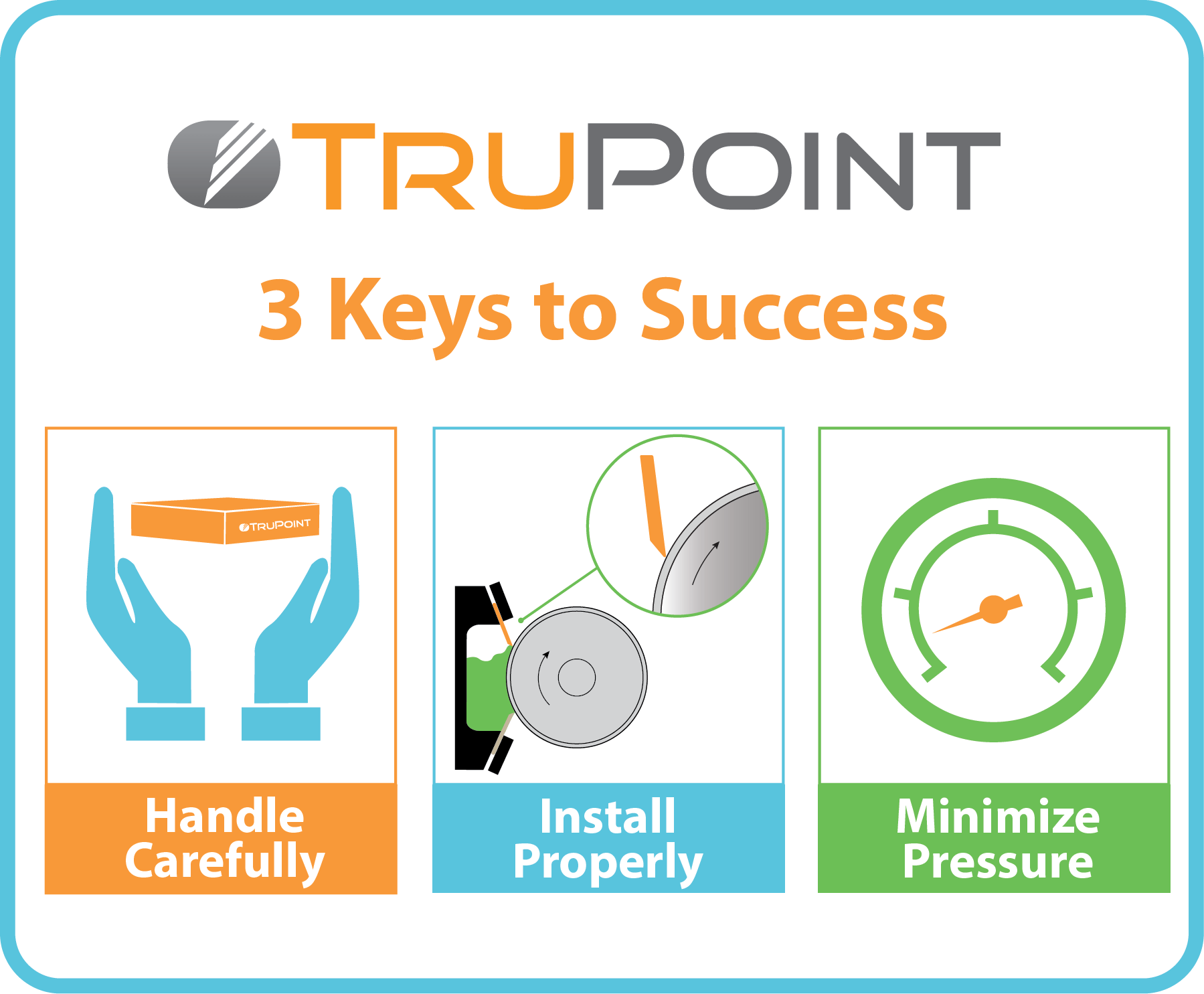 Installation Infographic